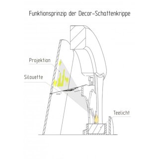 Schattenkrippe - Decor Spielzeug